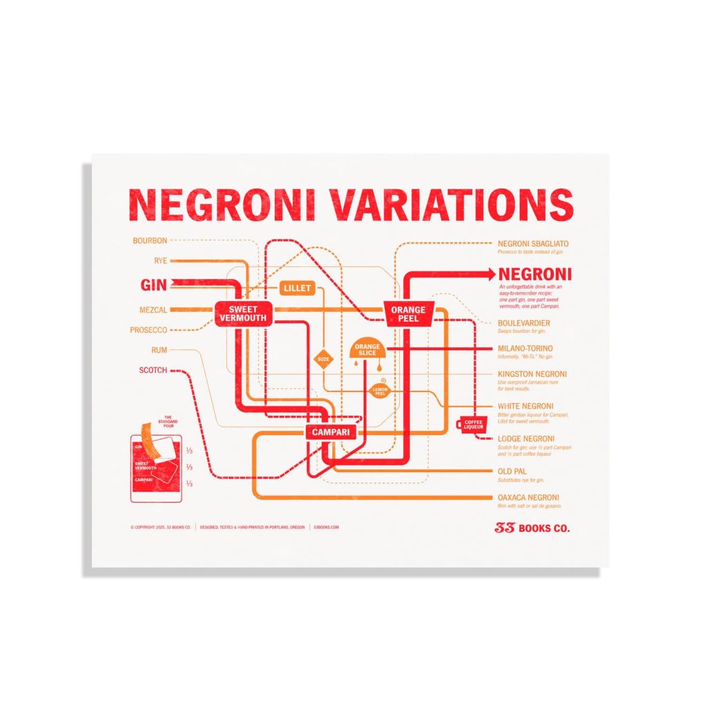 Negroni Variations print